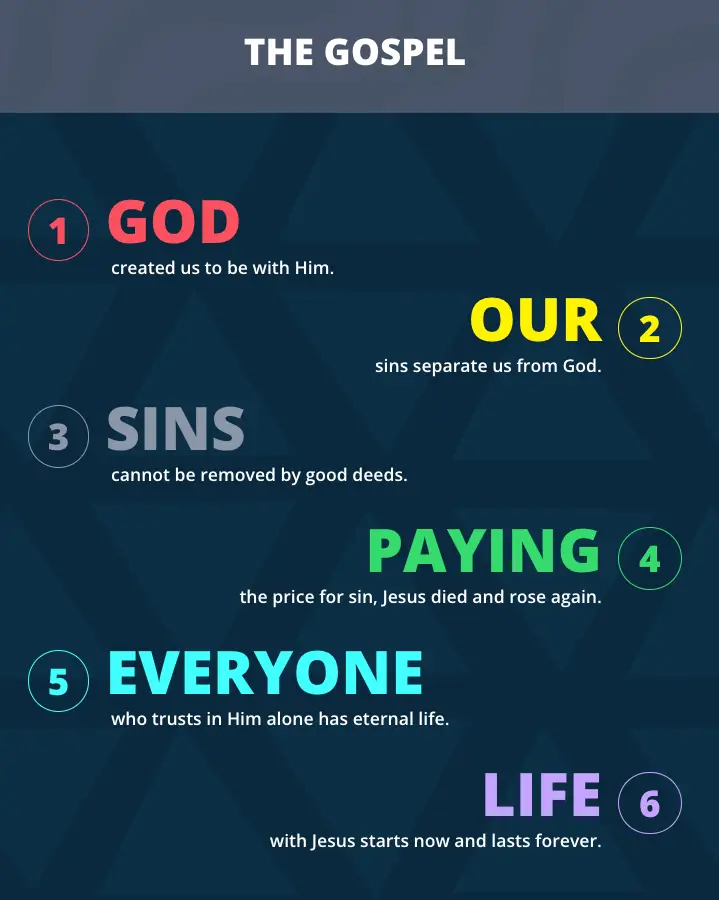 The Gospel - the number 1 evangelism training tool for youth groups